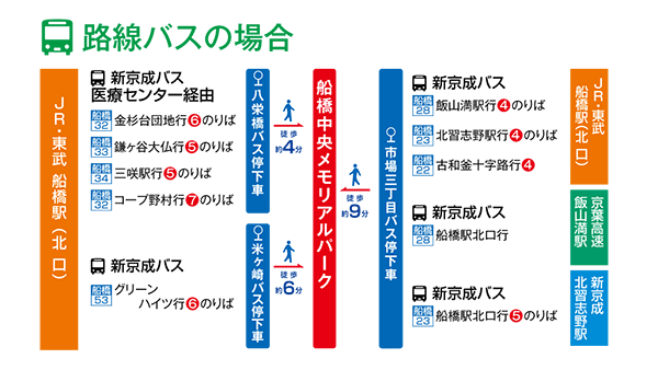 路線バス案内